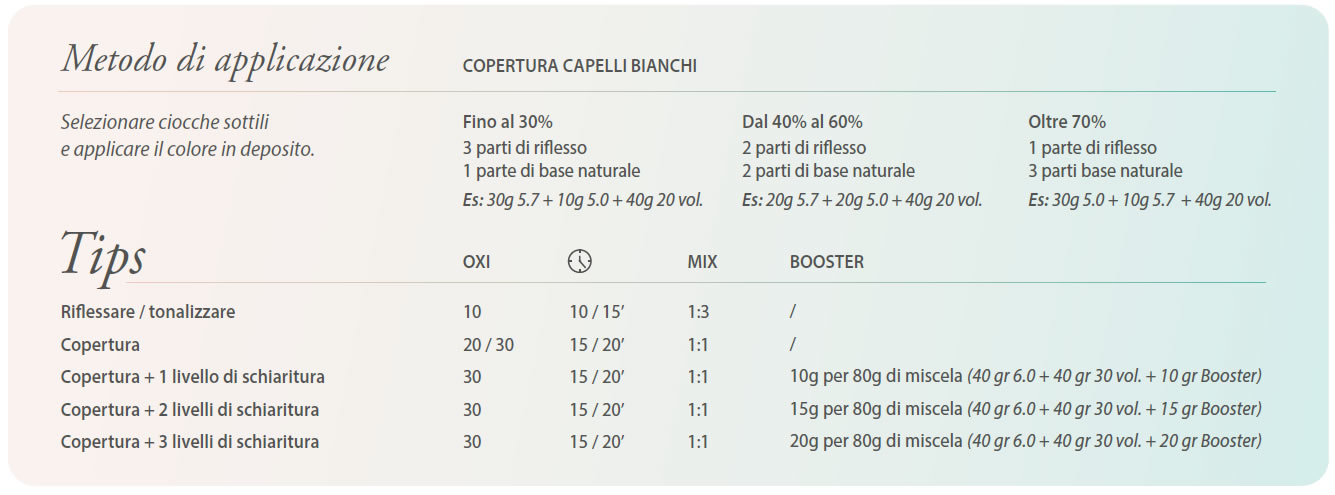 Guida colore crema gel: istruzioni applicazione, copertura capelli bianchi, tips per riflessi/tonalizzare e schiaritura. Formula professionale.