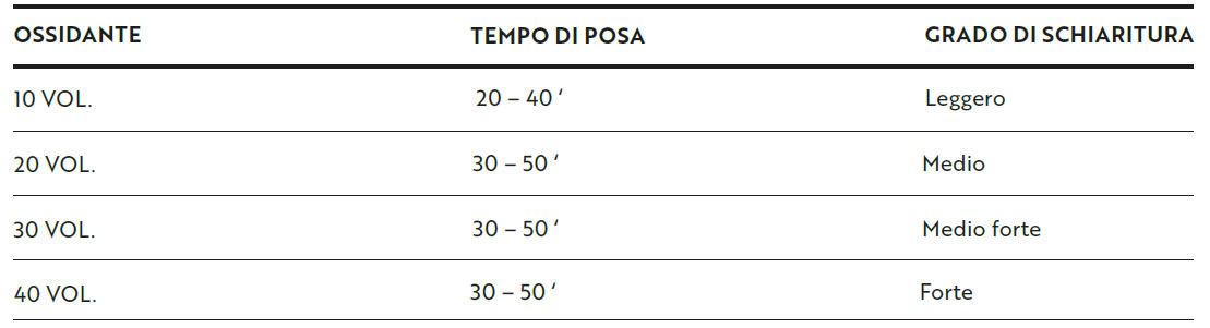 Tabella tecnica con le intestazioni OSSIDANTE, TEMPO DI POSA e GRADO DI SCHIARITURA che illustra le corrispondenze tra volumi, minuti e intensità.